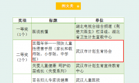 武汉市计生协获湖北省健康科普大赛二等奖